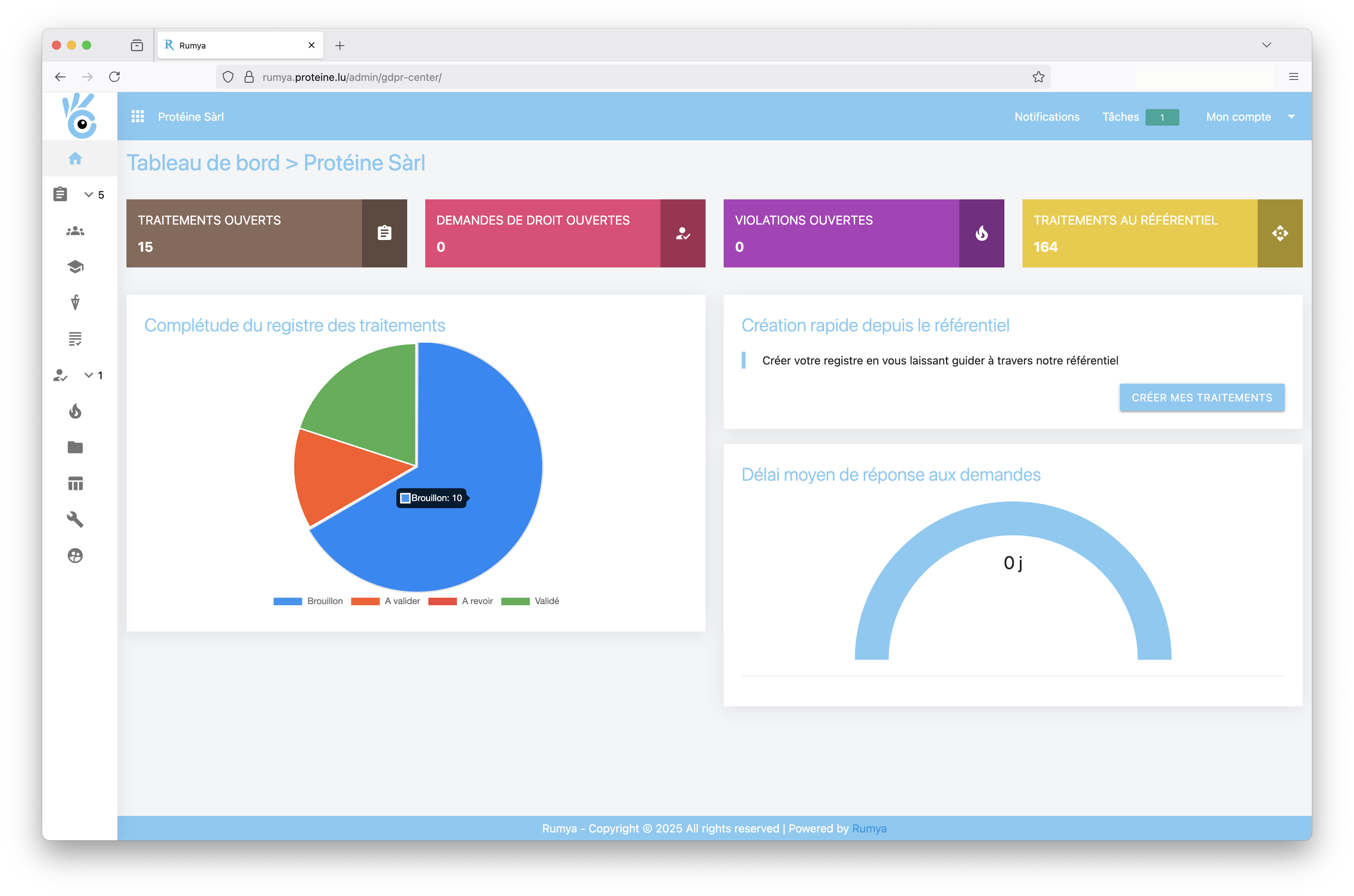 Tableau de bord intuitif